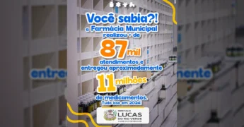 Farmácia Municipal de Lucas do Rio Verde com prateleiras de medicamentos e destaque para números de atendimentos em 2024. Créditos: Prefeitura de Lucas do Rio Verde (MT) / Instagram