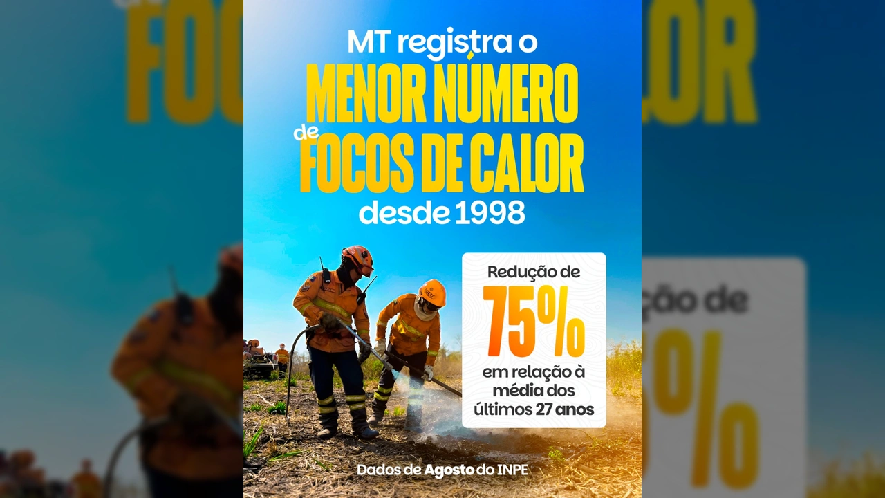 Bombeiros em ação contra queimadas em Mato Grosso, cenário de redução histórica de focos de calor. Imagem: Governo de Mato Grosso / Instagram.