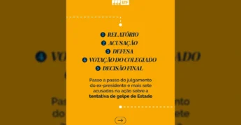 Infográfico do STF explicando o processo judicial da tentativa de golpe de Estado, com ex-presidente e outros sete acusados / Instagram: @supremotribunalfederal