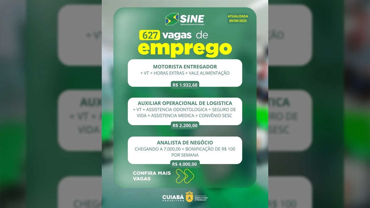 Foto promocional das oportunidades de emprego oferecidas pelo SINE em Cuiabá, com informações sobre 627 vagas, salários e benefícios. Crédito: Sine Cuiabá / Instagram